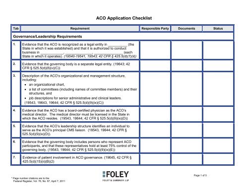 Aco application checklist 2