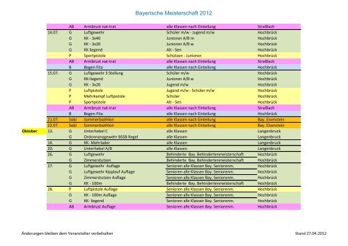 Bayerische Meisterschaft 2012 - BSSB