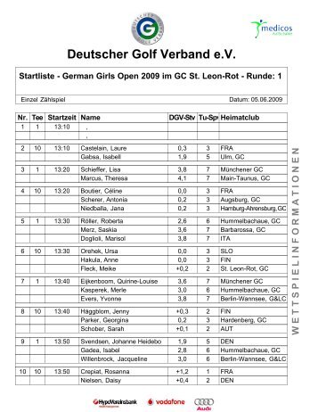 Deutscher Golf Verband e.V. - Allianz German Boys and Girls Open