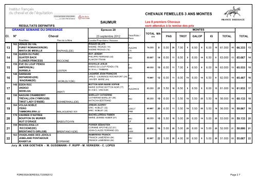 3 ans - Ecole nationale d'équitation et du Cadre Noir de Saumur