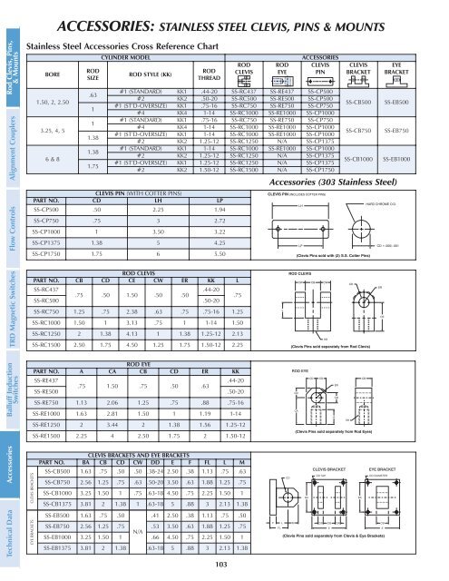 The items listed below are all included in TRD's ... - Fluidraulics Inc