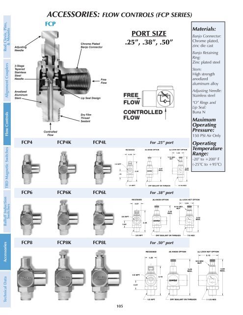 The items listed below are all included in TRD's ... - Fluidraulics Inc