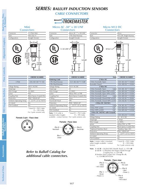 The items listed below are all included in TRD's ... - Fluidraulics Inc