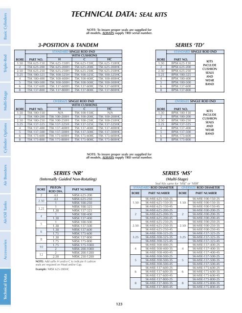 The items listed below are all included in TRD's ... - Fluidraulics Inc