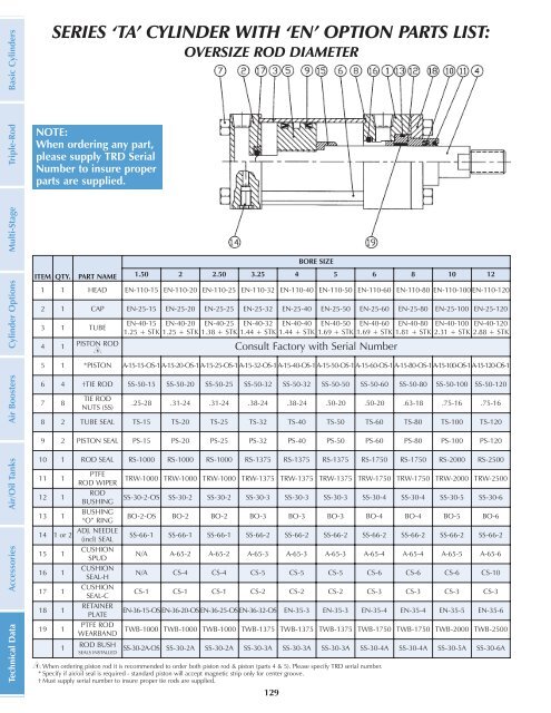 The items listed below are all included in TRD's ... - Fluidraulics Inc