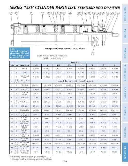 The items listed below are all included in TRD's ... - Fluidraulics Inc