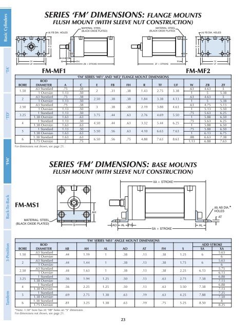 The items listed below are all included in TRD's ... - Fluidraulics Inc