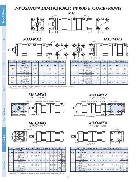 The items listed below are all included in TRD's ... - Fluidraulics Inc