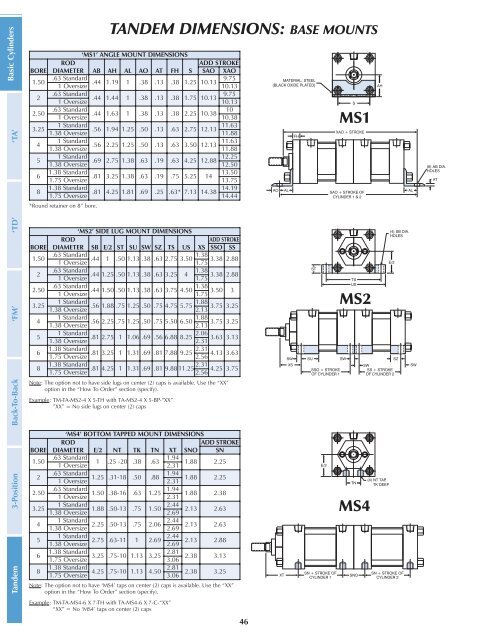 The items listed below are all included in TRD's ... - Fluidraulics Inc