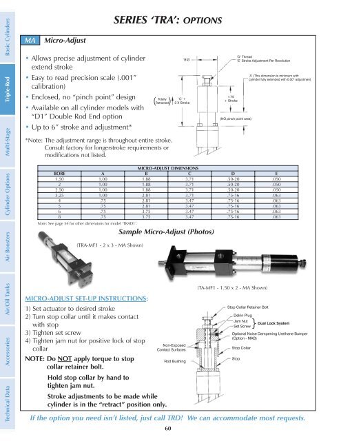 The items listed below are all included in TRD's ... - Fluidraulics Inc