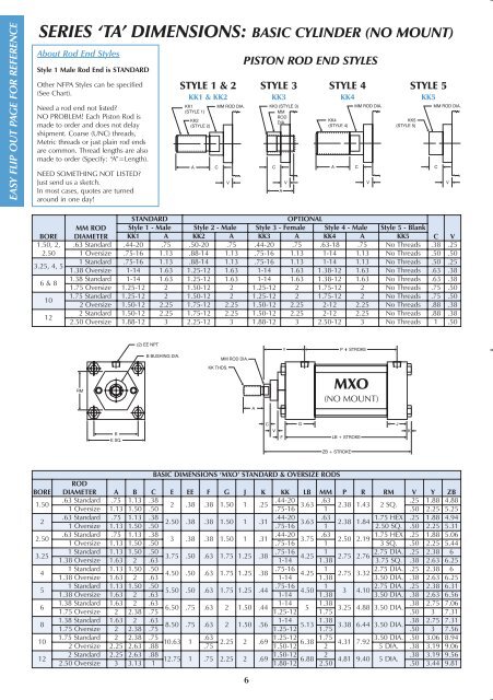 The items listed below are all included in TRD's ... - Fluidraulics Inc