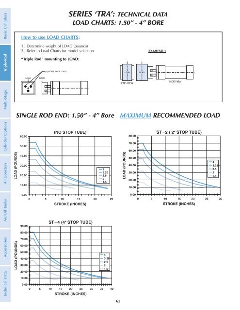 The items listed below are all included in TRD's ... - Fluidraulics Inc