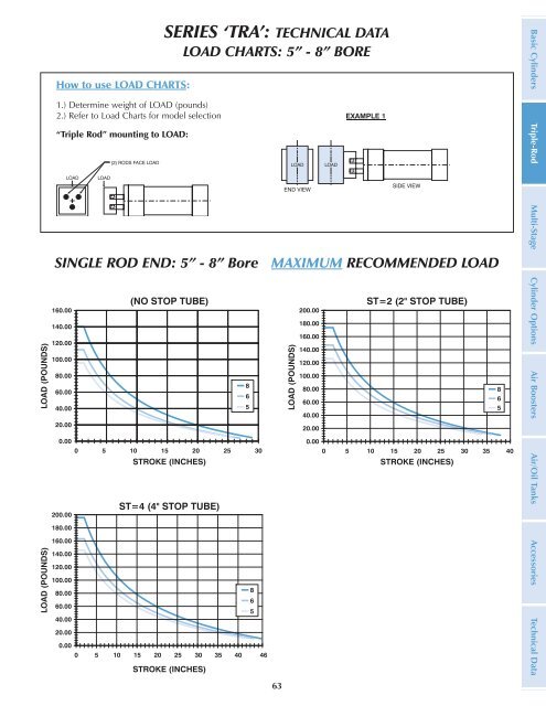 The items listed below are all included in TRD's ... - Fluidraulics Inc