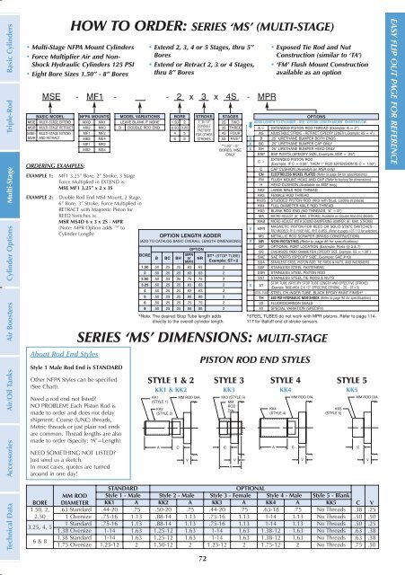 The items listed below are all included in TRD's ... - Fluidraulics Inc