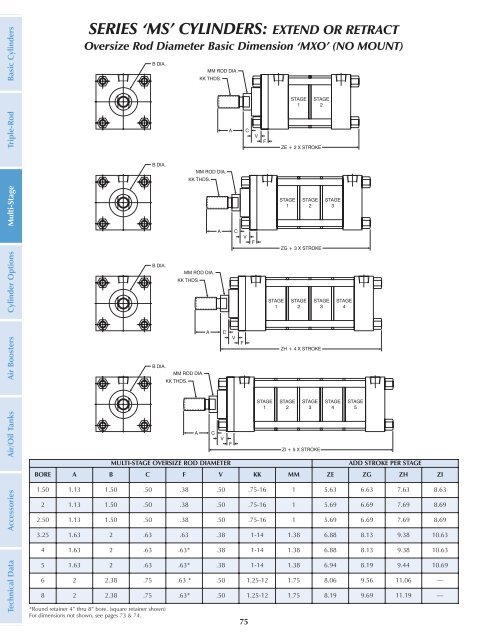 The items listed below are all included in TRD's ... - Fluidraulics Inc