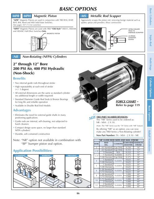 The items listed below are all included in TRD's ... - Fluidraulics Inc