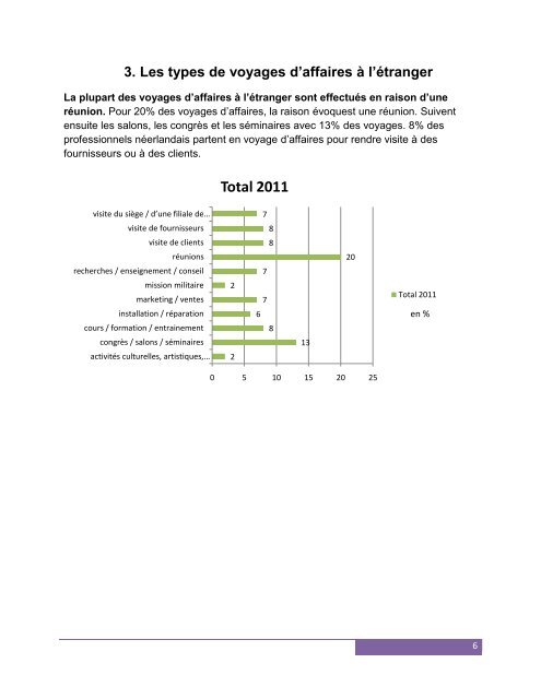 Tourisme d'affaires aux Pays-Bas