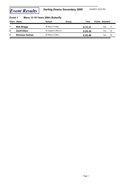 Event Results - Gatton State School