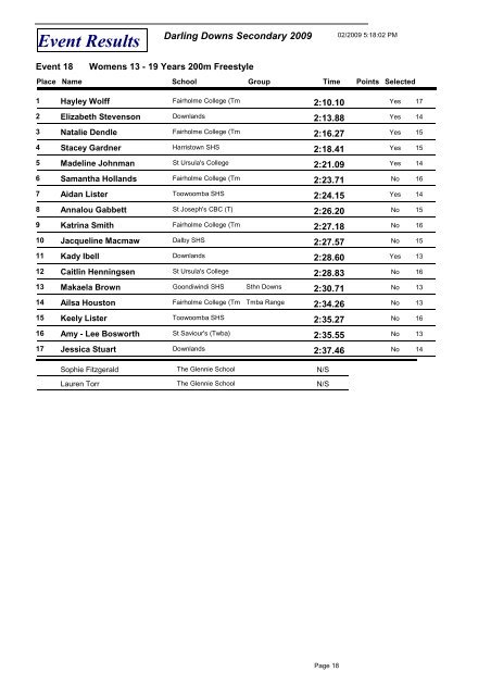 Event Results - Gatton State School