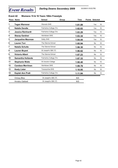 Event Results - Gatton State School