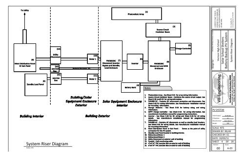 PermitPackage - Vernon High School.pdf - Florida Solar Energy ...