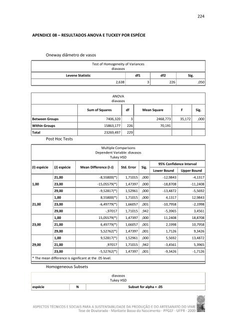 Tese em PDF - departamento de engenharia florestal - ufpr ...