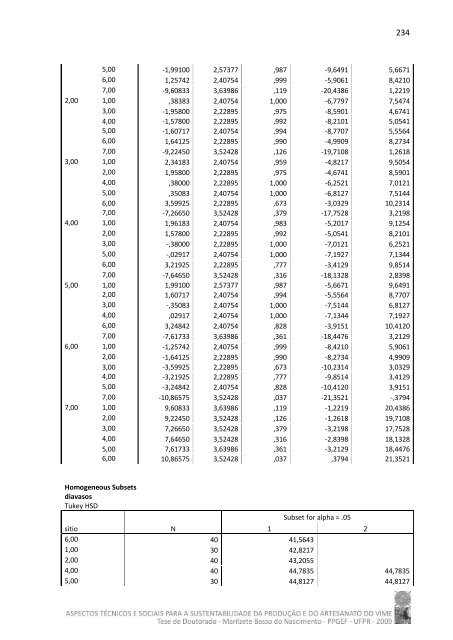 Tese em PDF - departamento de engenharia florestal - ufpr ...