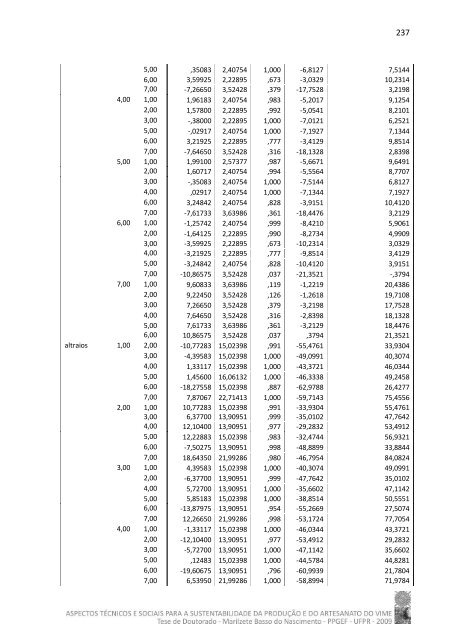 Tese em PDF - departamento de engenharia florestal - ufpr ...