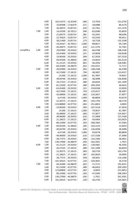 Tese em PDF - departamento de engenharia florestal - ufpr ...