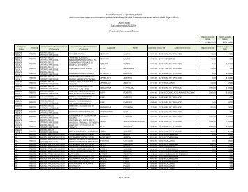 Provincia Autonoma di Trento - Dipartimento Funzione Pubblica