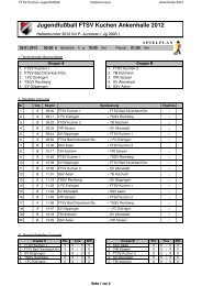 Spielplan Hallenturnier 2012- F Jugend - FTSV Kuchen