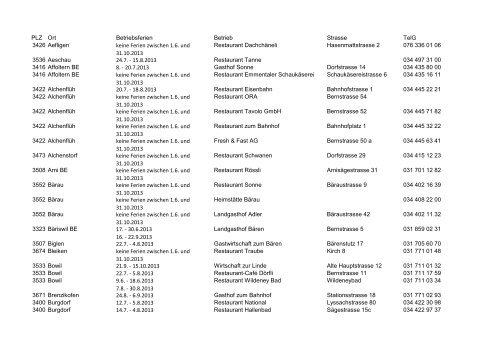 Liste herunterladen... - GastroBern