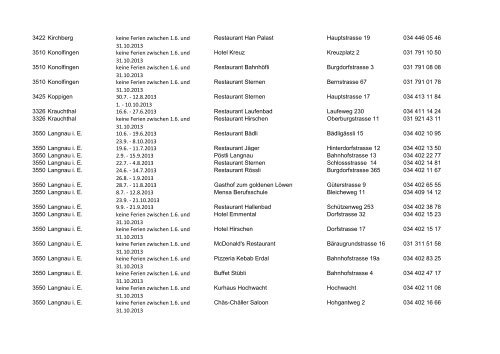 Liste herunterladen... - GastroBern