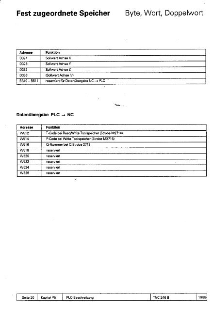 Technisches Handbuch TNC 246 B - heidenhain - DR. JOHANNES ...