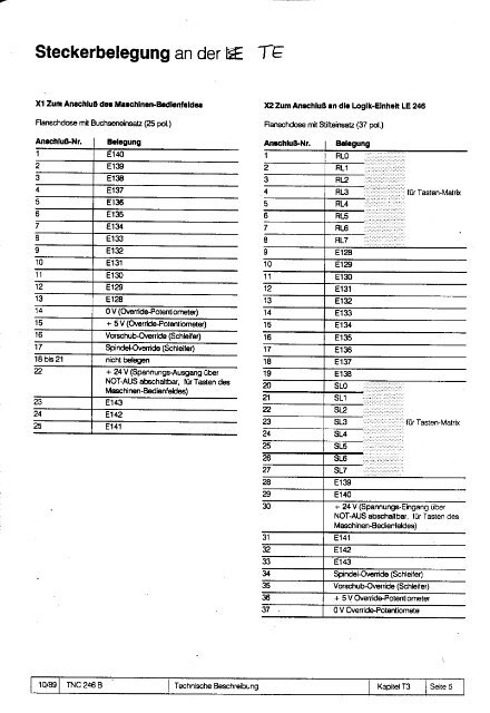 Technisches Handbuch TNC 246 B - heidenhain - DR. JOHANNES ...