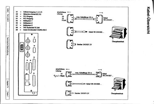 Technisches Handbuch TNC 246 B - heidenhain - DR. JOHANNES ...