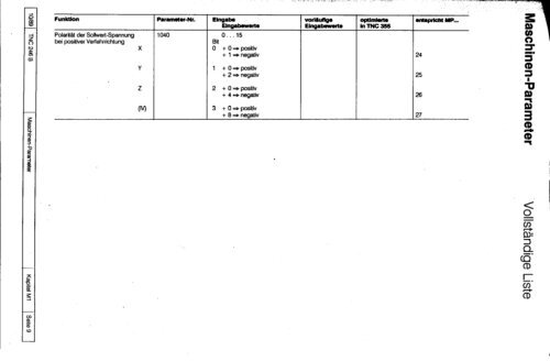 Technisches Handbuch TNC 246 B - heidenhain - DR. JOHANNES ...