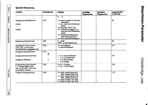 Technisches Handbuch TNC 246 B - heidenhain - DR. JOHANNES ...