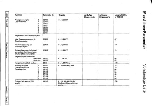 Technisches Handbuch TNC 246 B - heidenhain - DR. JOHANNES ...