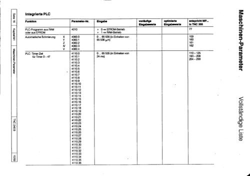 Technisches Handbuch TNC 246 B - heidenhain - DR. JOHANNES ...