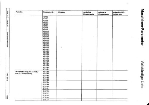 Technisches Handbuch TNC 246 B - heidenhain - DR. JOHANNES ...