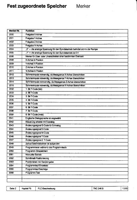 Technisches Handbuch TNC 246 B - heidenhain - DR. JOHANNES ...