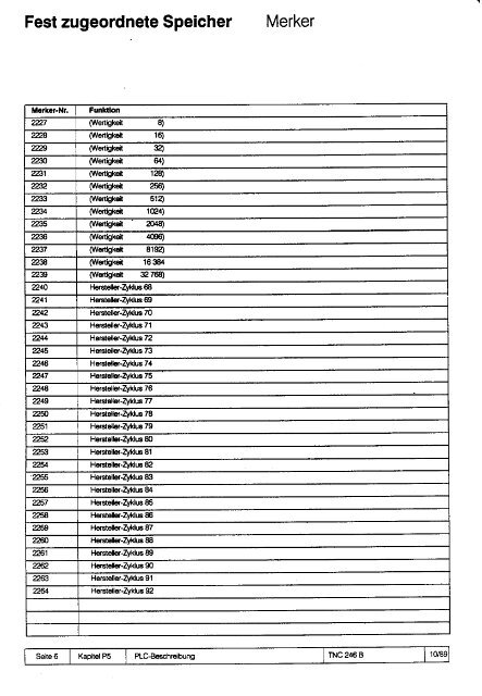 Technisches Handbuch TNC 246 B - heidenhain - DR. JOHANNES ...