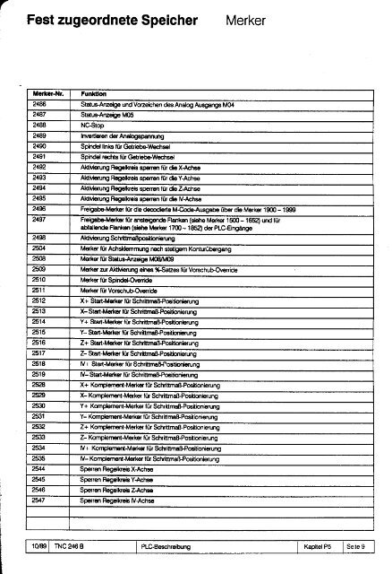 Technisches Handbuch TNC 246 B - heidenhain - DR. JOHANNES ...