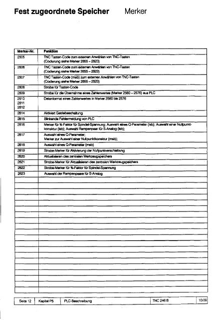 Technisches Handbuch TNC 246 B - heidenhain - DR. JOHANNES ...