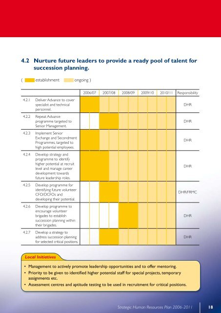 Strategic Human Resources Plan 2006 - New Zealand Fire Service