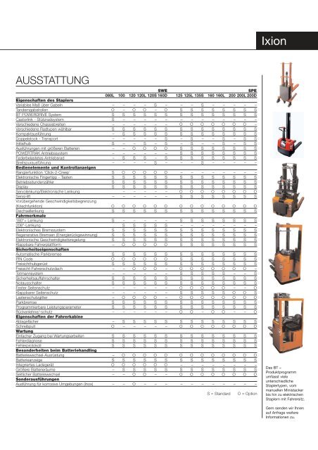 Broschüre Ixion - Forklift