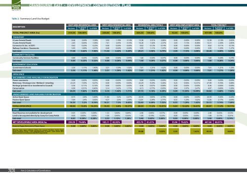 Cranbourne East Precinct Structure Plan - Growth Areas Authority