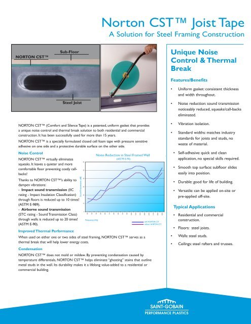 Norton CST™ Joist Tape - Saint-Gobain Performance Plastics Foams