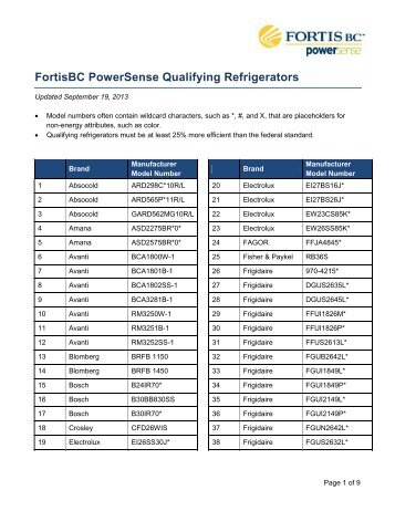 FortisBC PowerSense Qualifying Refrigerators